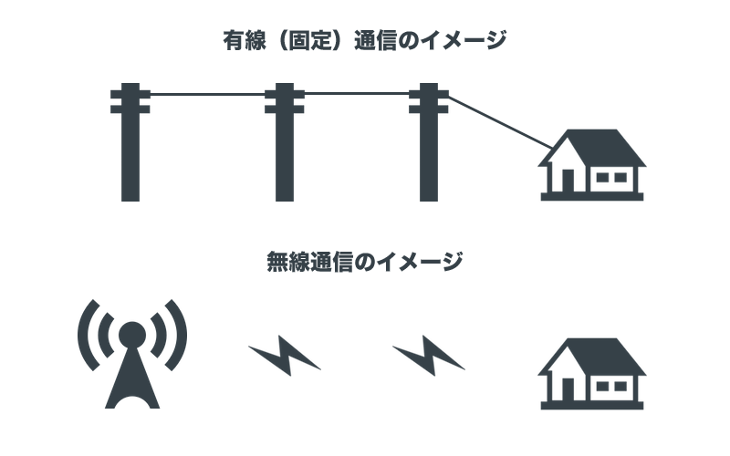 固定回線とモバイルWi-Fiの違いを比較