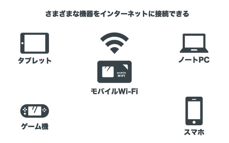 モバイルWi-Fiの基本機能