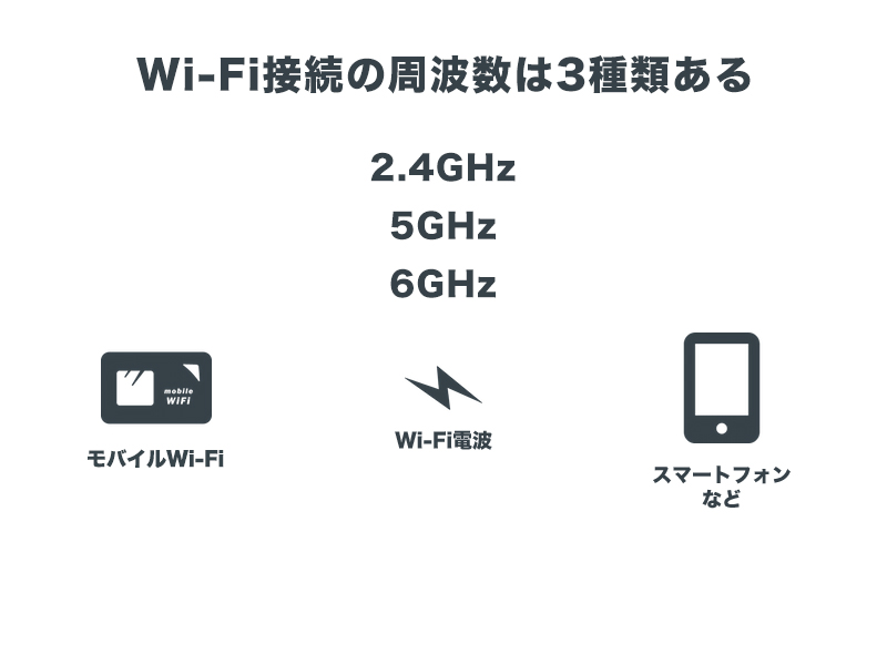 Wi-Fi接続イメージ